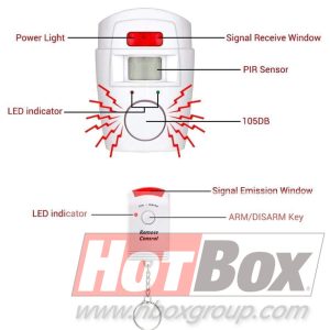 Wireless Motion Sensor Alarm System