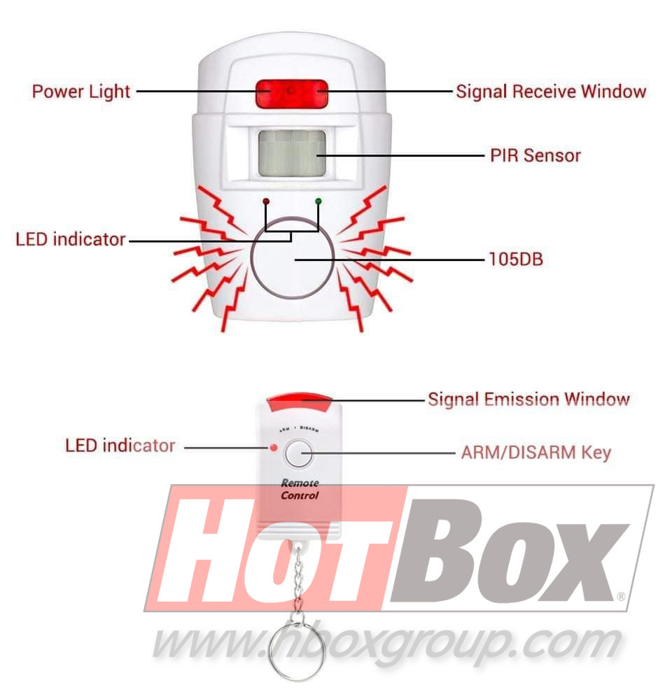 Wireless Motion Sensor Alarm System